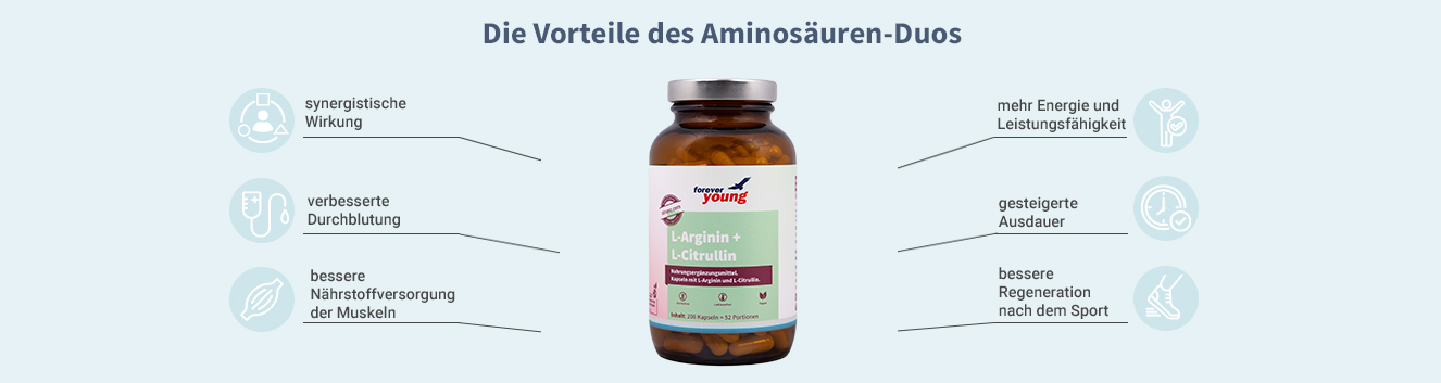 Infografik: L-Arginin + L-Citrullin Kapseln - Vorteile