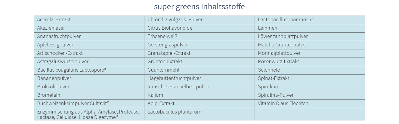 super greens - hochwertige Inhaltsstoffen